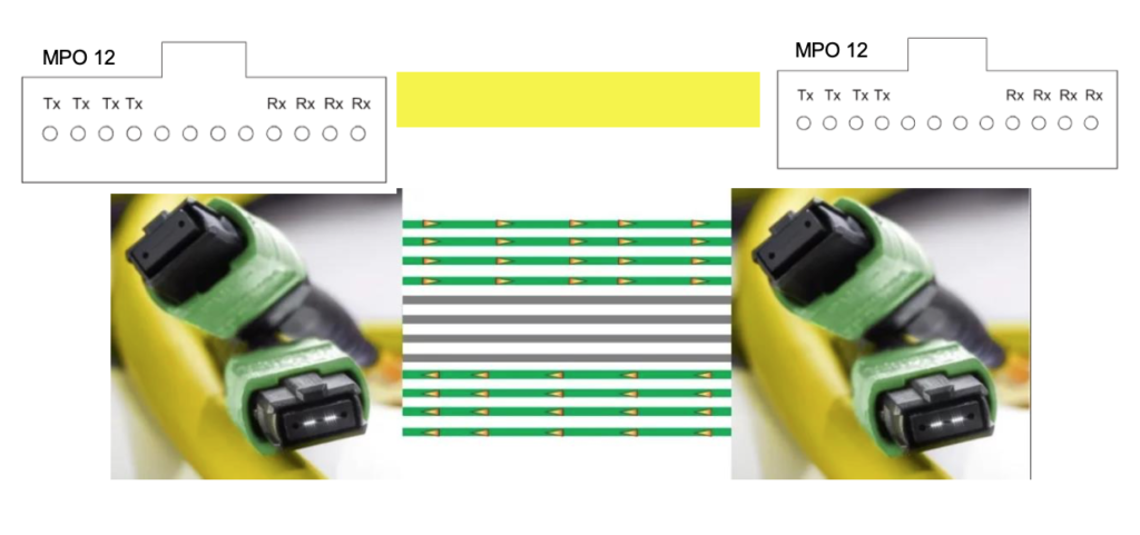 400GBASE- DR4: MPO 12F APC