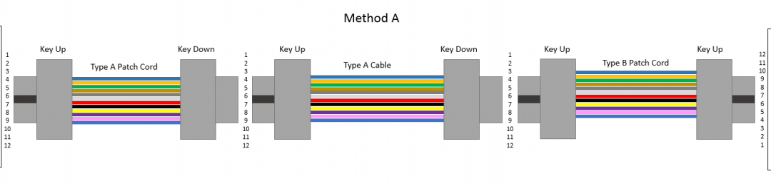 Polarity Method A