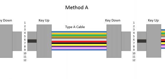 Polarity Method A