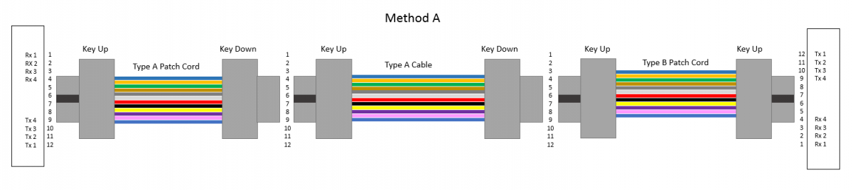 Цвета type c. Type c цвета проводов. Цвета проводов USB Type c. TX RX цвета. RX TX цвета проводов.