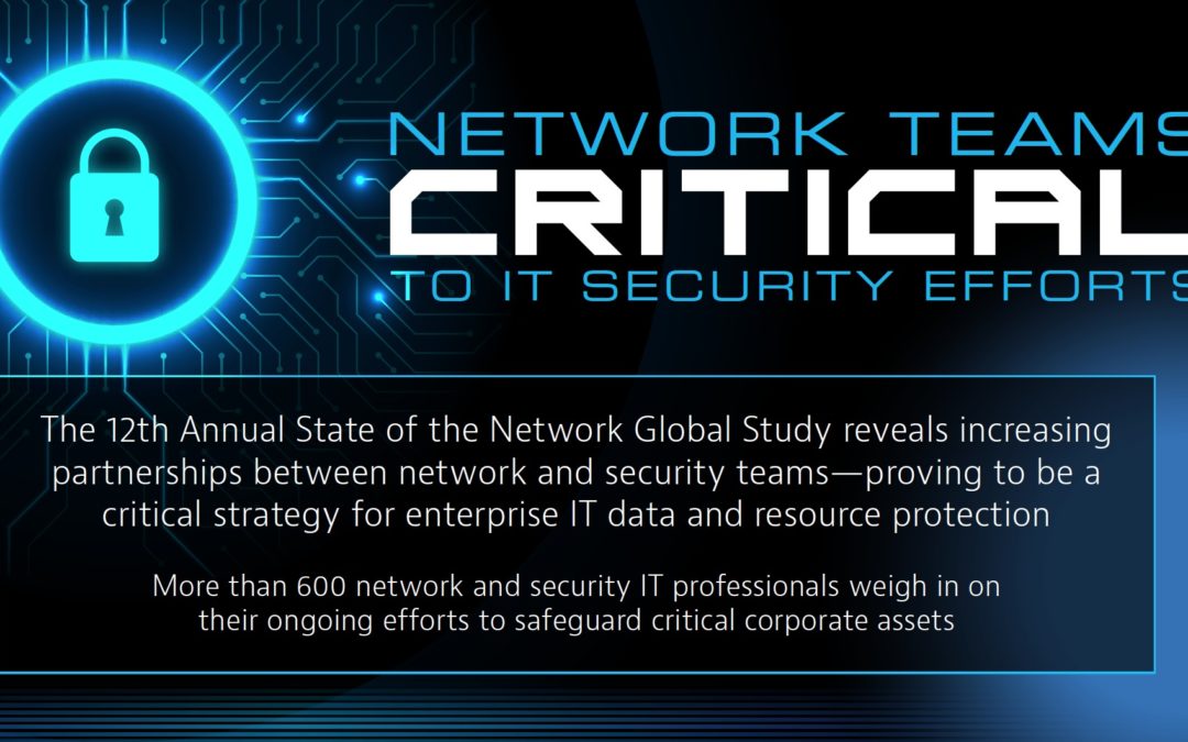 State of the Network