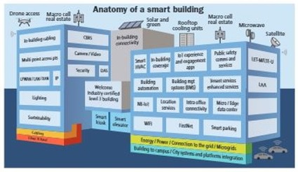How passive optical LANs can support smart buildings