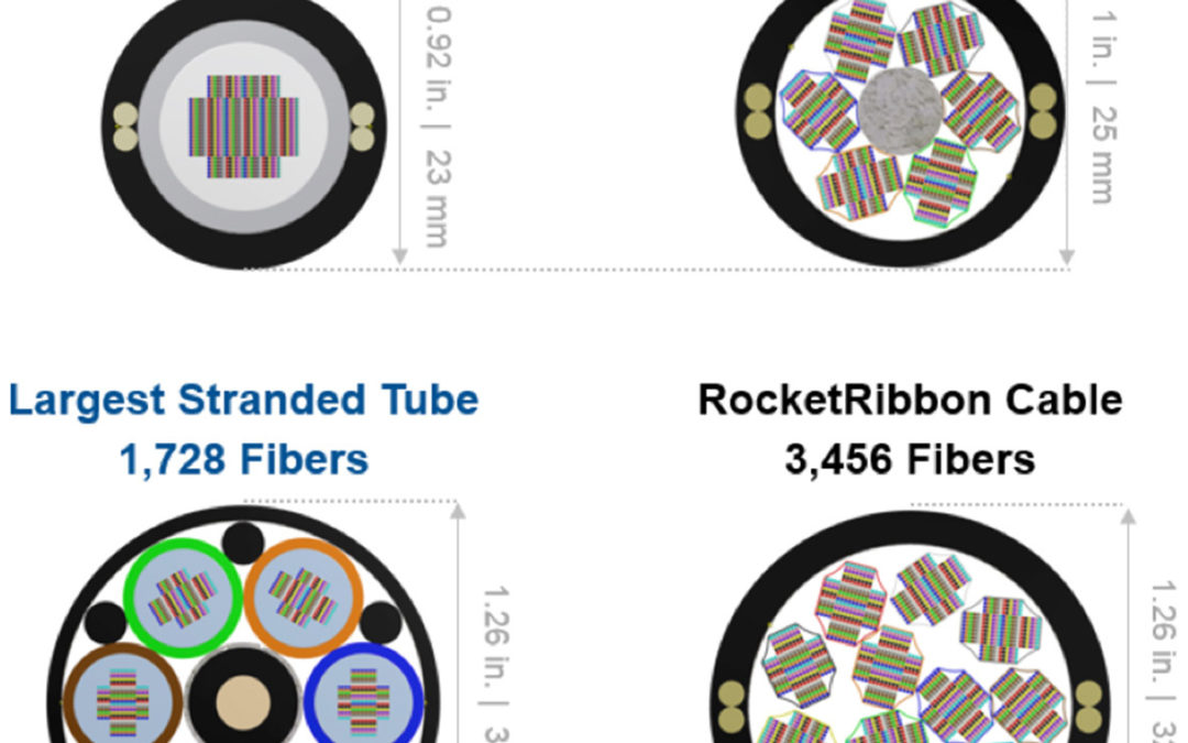 Corning Introduces Industry’s First Ultra-Low-Loss, Smaller-Diameter Fibers for Long-Haul Networks