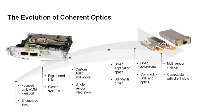 The Emergence of 400G Pluggable Coherent Optics – Your Questions Answered