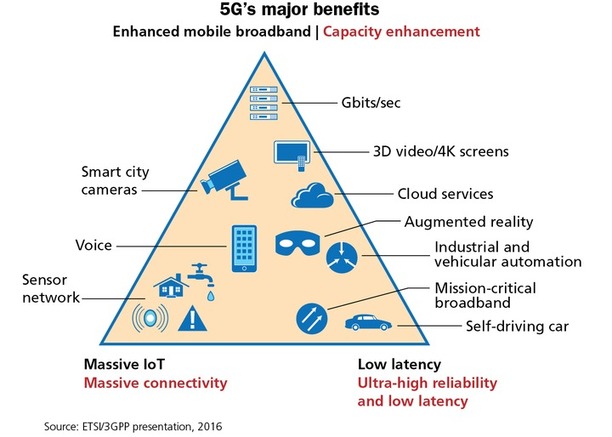 Demystifying 5G