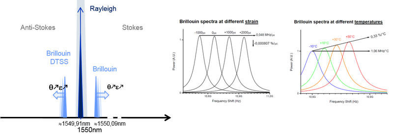 What is Fiber Optic Sensing? | Learn Distributed Fiber Sensing