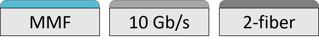 10GBASE-SR