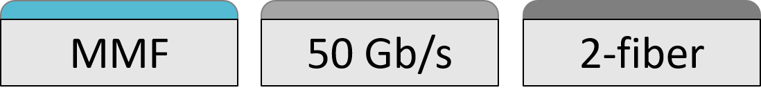 MM_50_2 50GBASE-SR