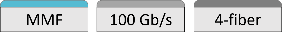 100GBASE-SR4