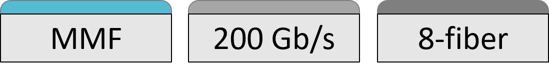 200GBASE-SR4