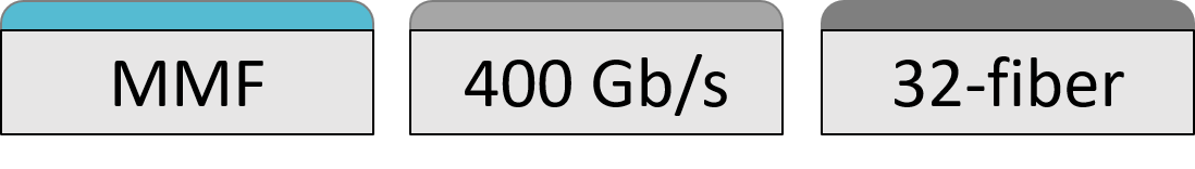 400GBASE-SR16