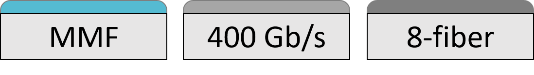 400GBASE-SR4, 400GBASE-VR4, and 400GBASE-SR4.2