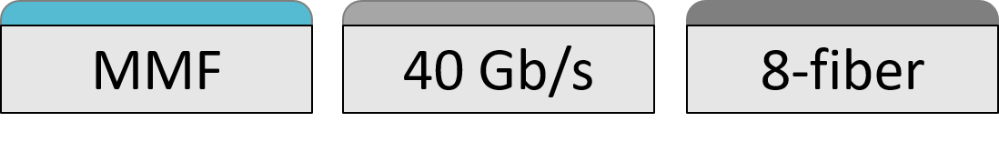 40GBASE-SR4