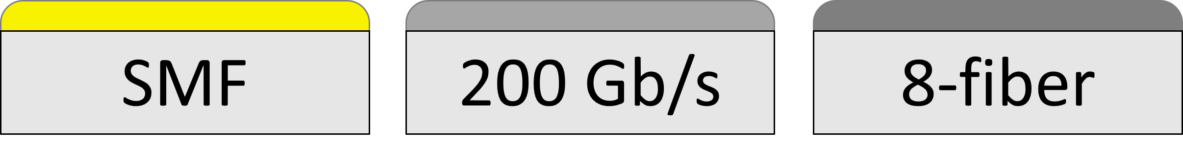 200GBASE-DR4