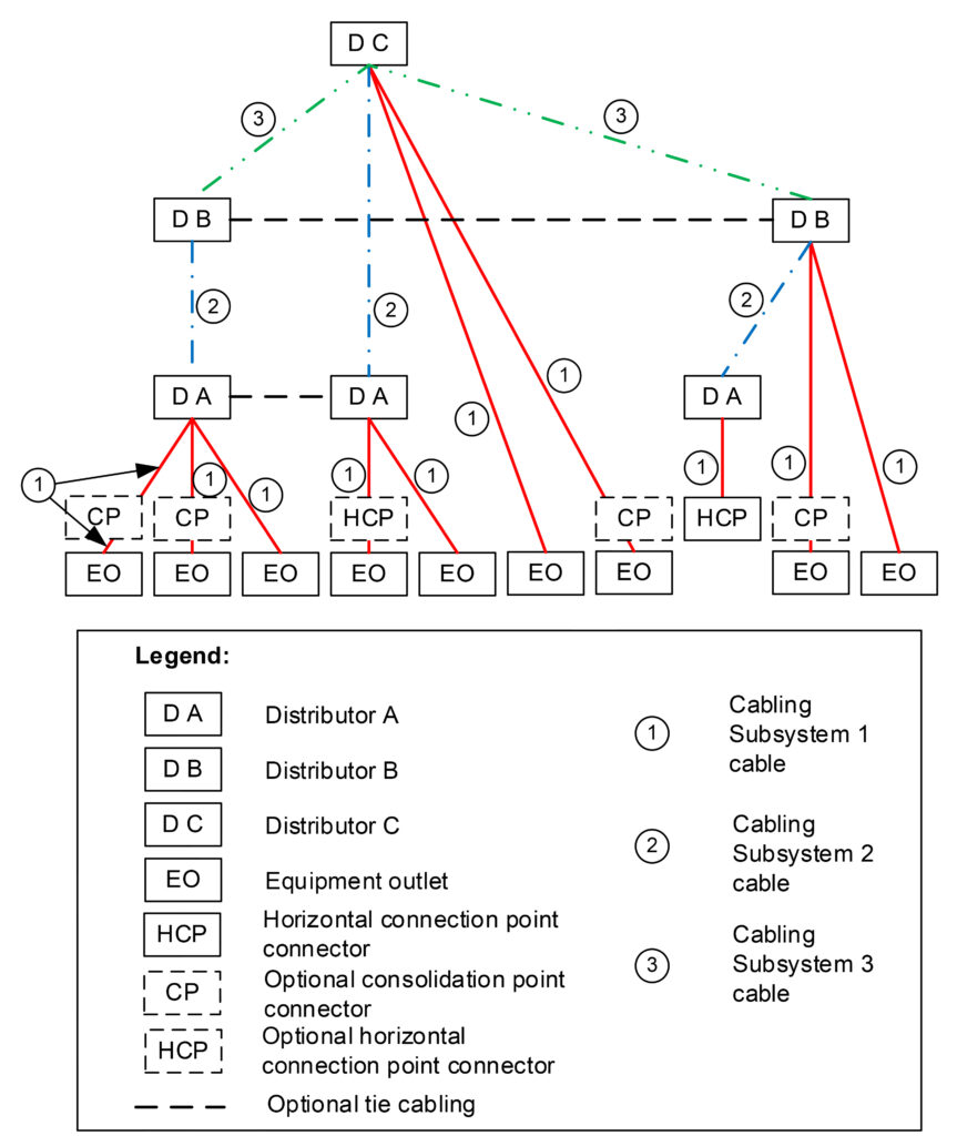 ANSI/TIA-568.0-E Functional Elements