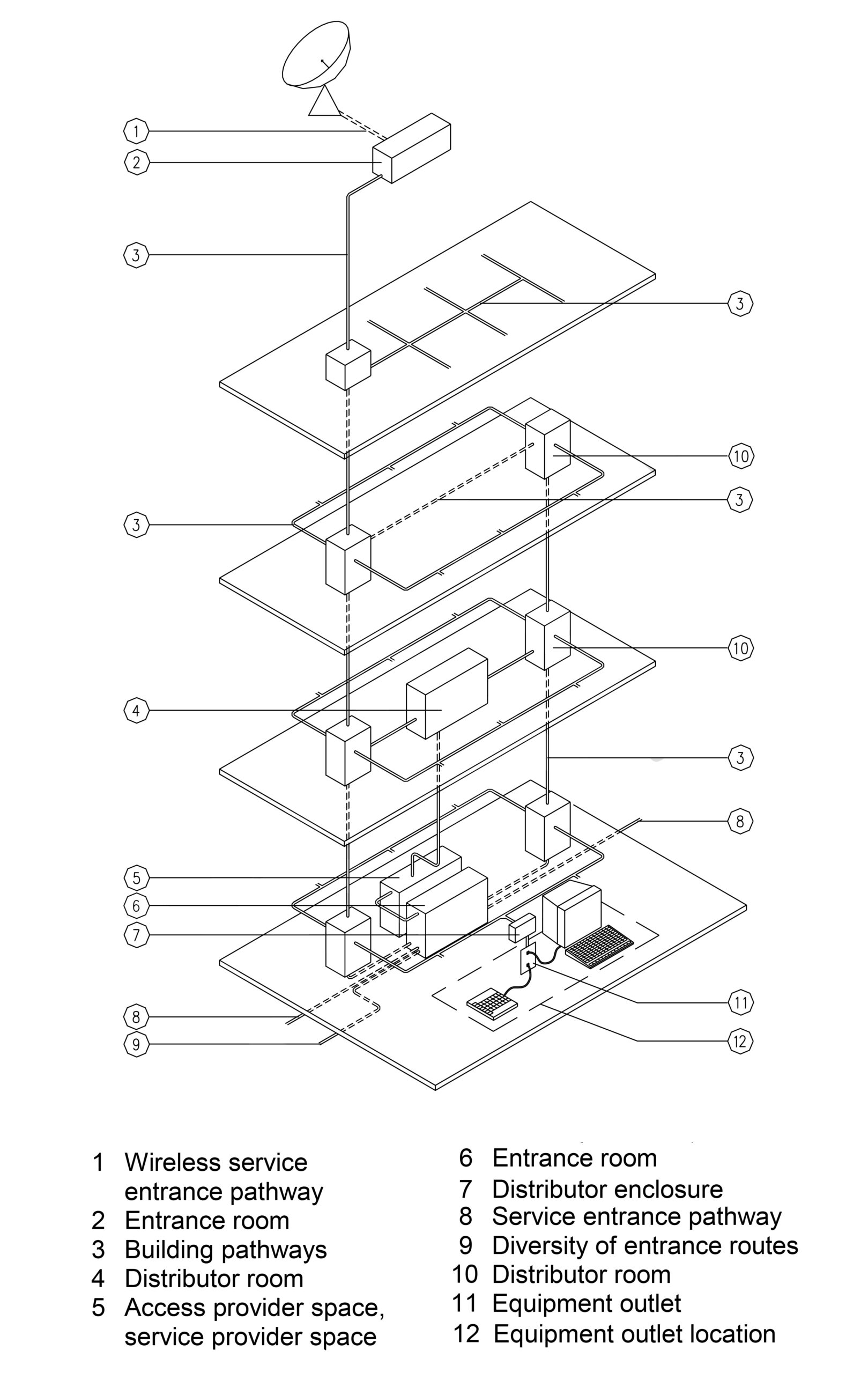 Example of pathways and spaces in a single-tenant building