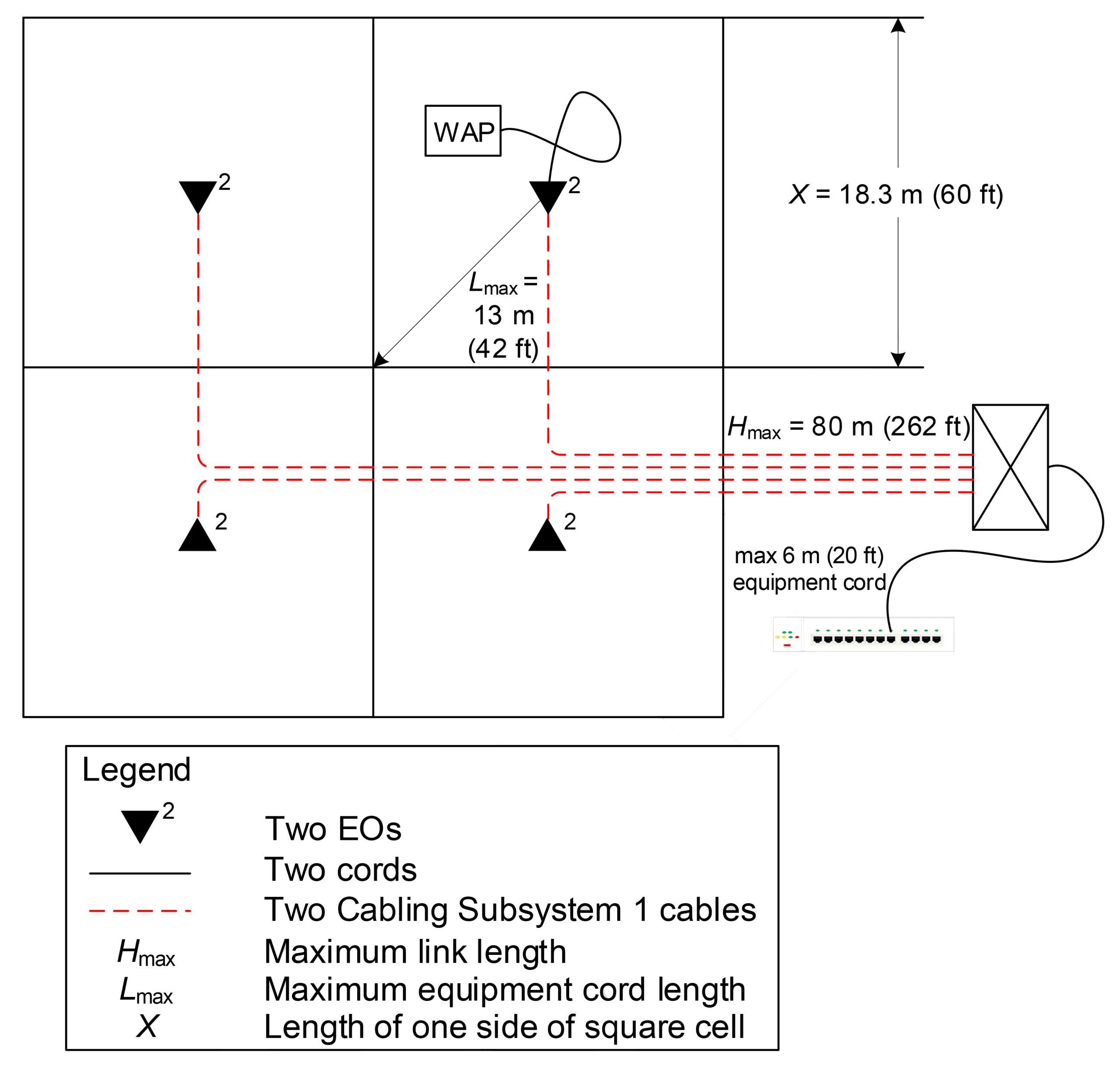 TSB-162-B Typical Grid Size Typical Uniform Grid Size: