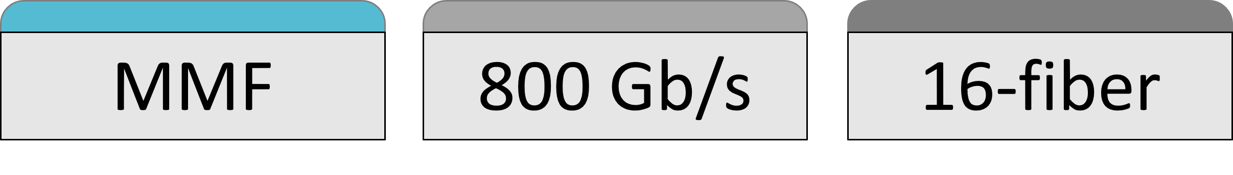 800GBASE-SR8, 800GBASE-VR8